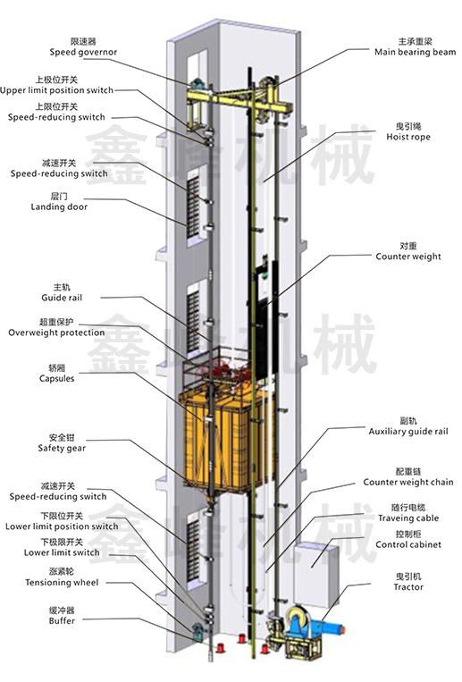 施工升降機