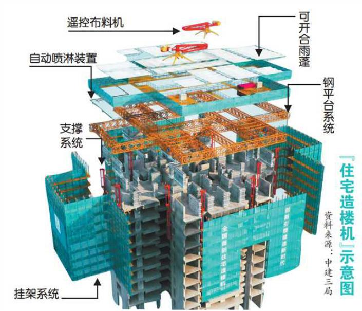 住宅造樓機(jī).png